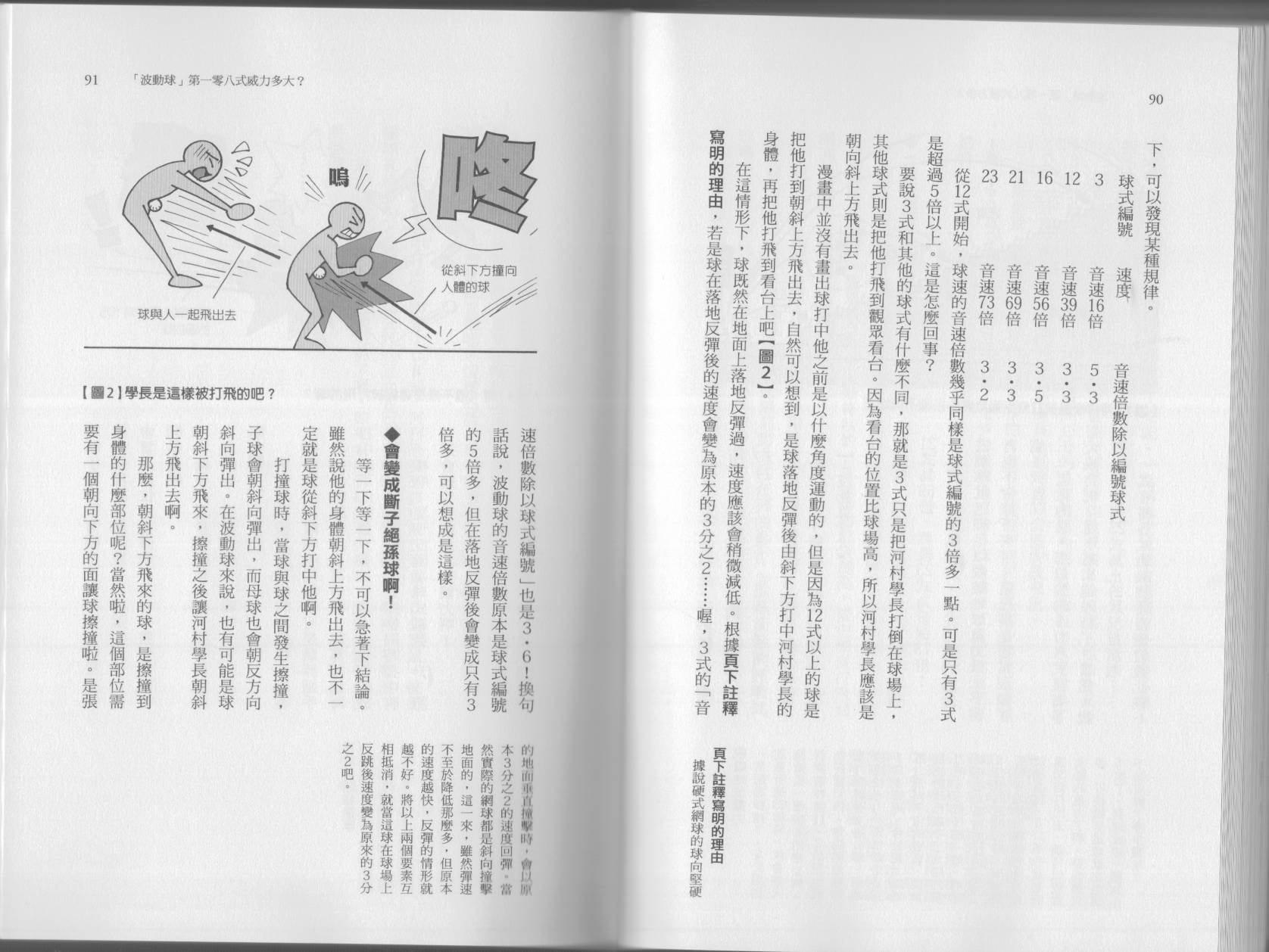 空想科學讀本（小說掃圖） - 第07卷(2/3) - 2