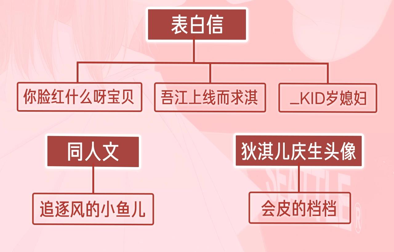 快看商城 - 狄淇兒生日邀請函 - 4