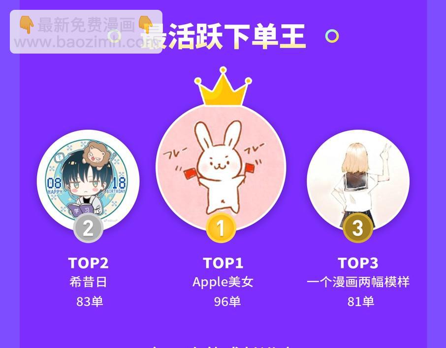 商城3周年庆报告-第34话