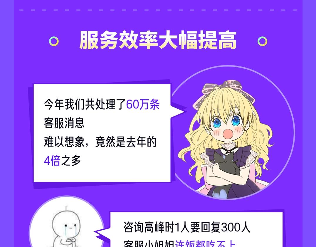 商城3周年庆报告-第34话