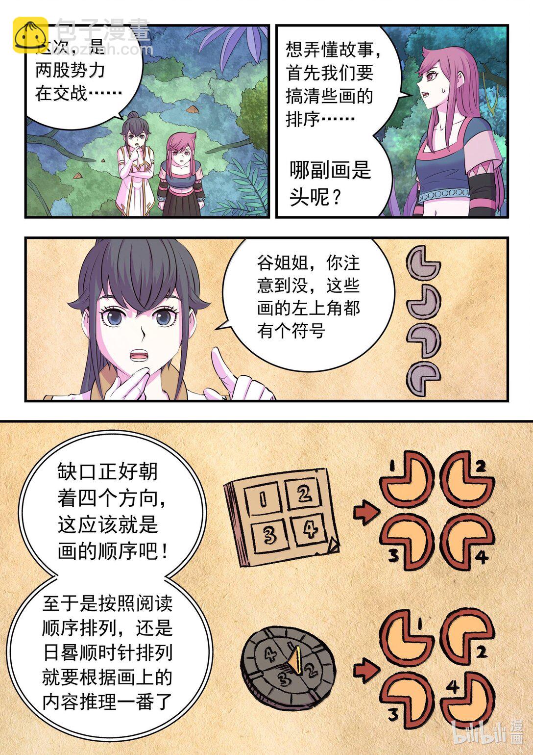 鯤吞天下 - 246 四幅壁畫 - 2