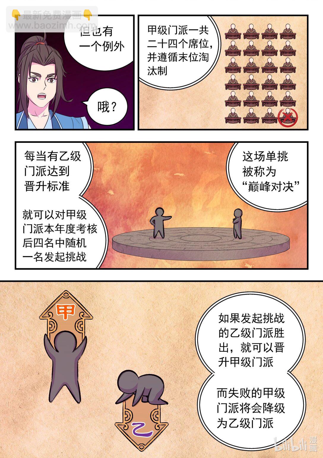 鯤吞天下 - 254 拜訪洪門 - 2