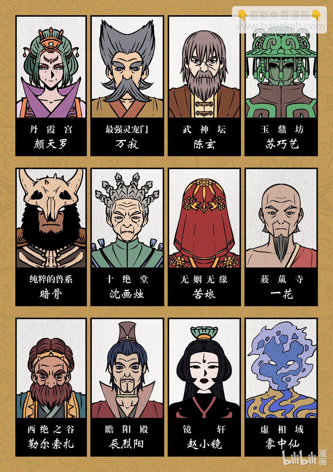 鯤吞天下 - 256 甲級門派大聚會 - 5