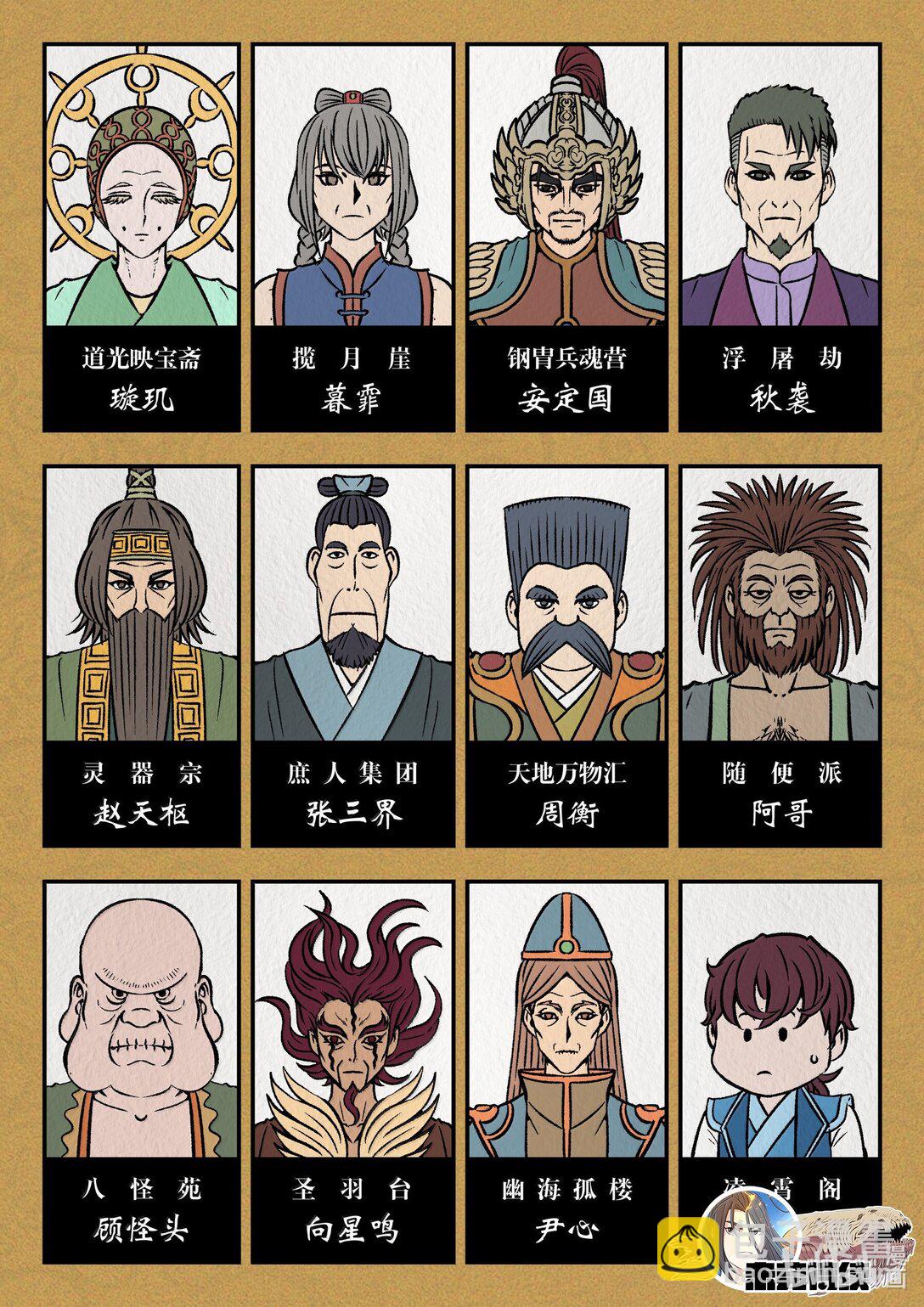 鯤吞天下 - 256 甲級門派大聚會 - 1