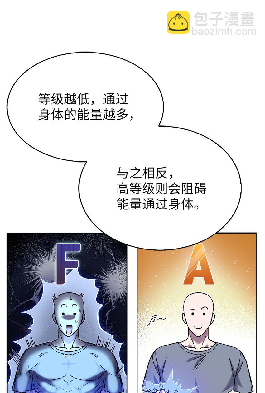 006 觉醒者检测(1/2)-第6话