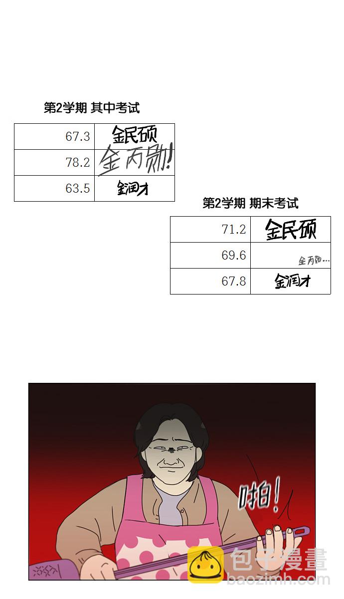 戀愛革命 - [第140話] 學習能讓你在將來找到更好的伴侶(5) - 6