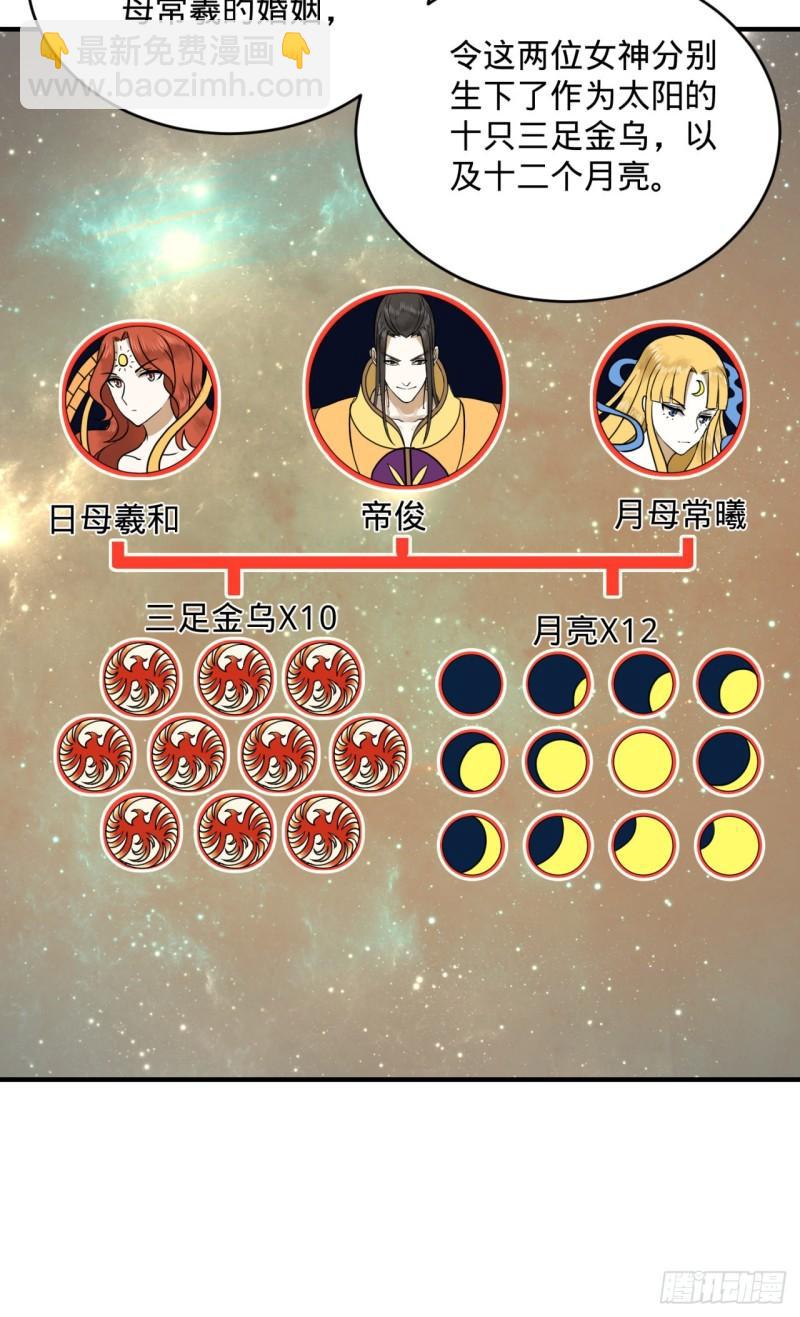 煉氣練了三千年 - 143回 天帝賜婚(2/2) - 2