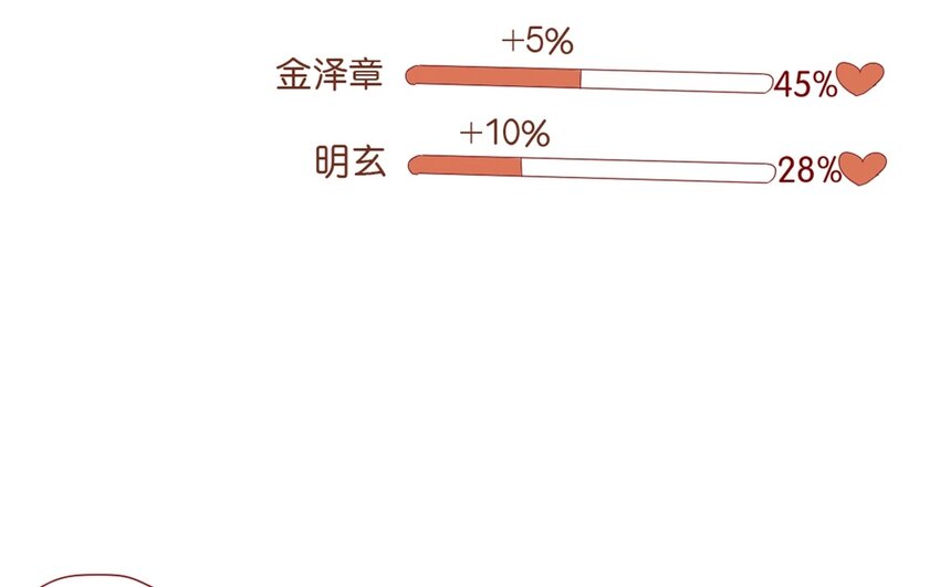 28 第25话  [ wanna tell you ]-第28话