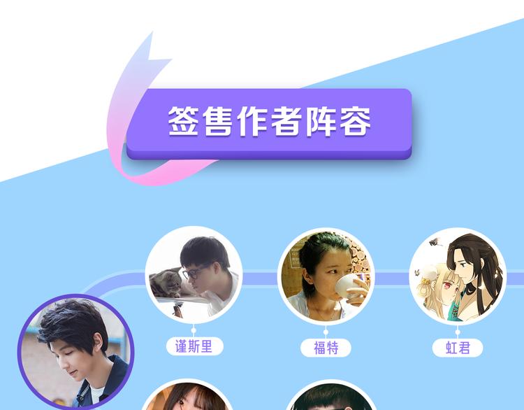 福特国庆签售行程-第70话