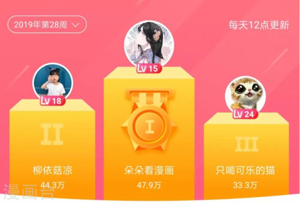 龍王的人魚新娘 - 暑假活動獲獎名單 - 1