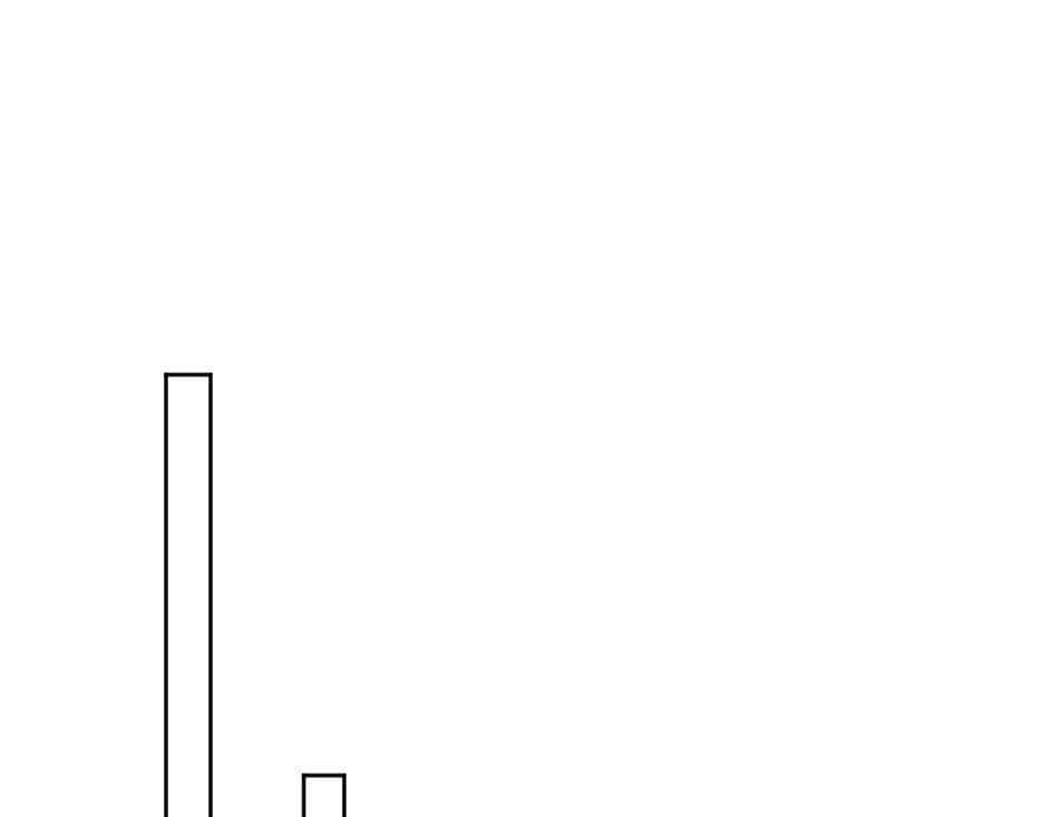 龍王子的女僕新娘 - 第130話 宴會(3/5) - 6