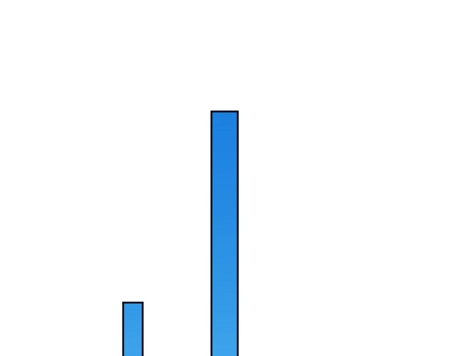 龍王子的女僕新娘 - 第140話 重聚(2/4) - 5