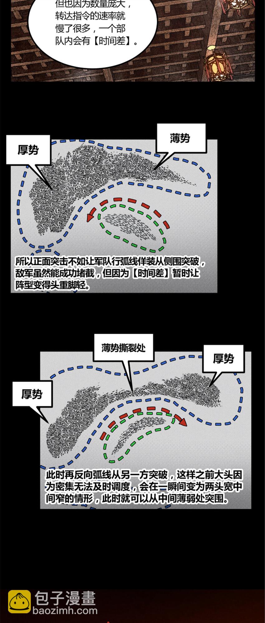 呂布的人生模擬器 - 41 燕將軍的戰術 - 1