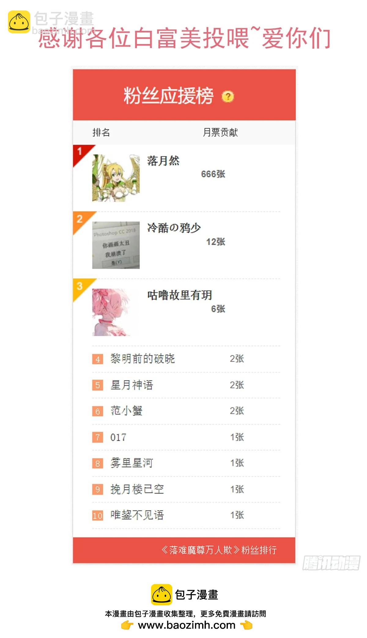 番外-被玩坏的黑老大(上-第88话