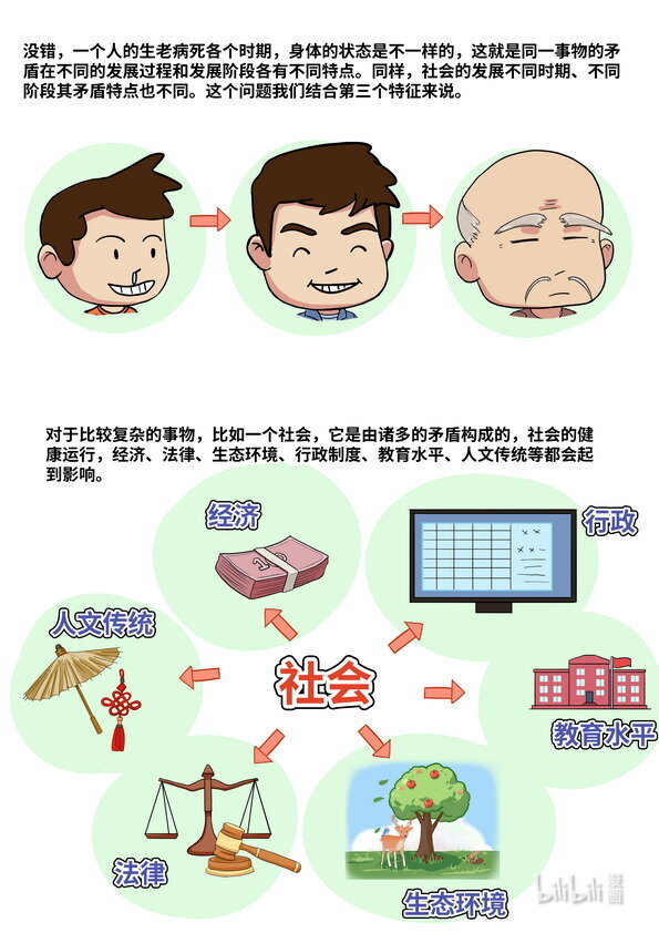 11 矛盾规律（下）-第12话