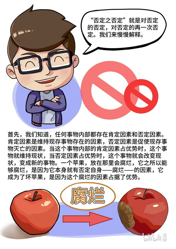 13 否定之否定规律-第14话