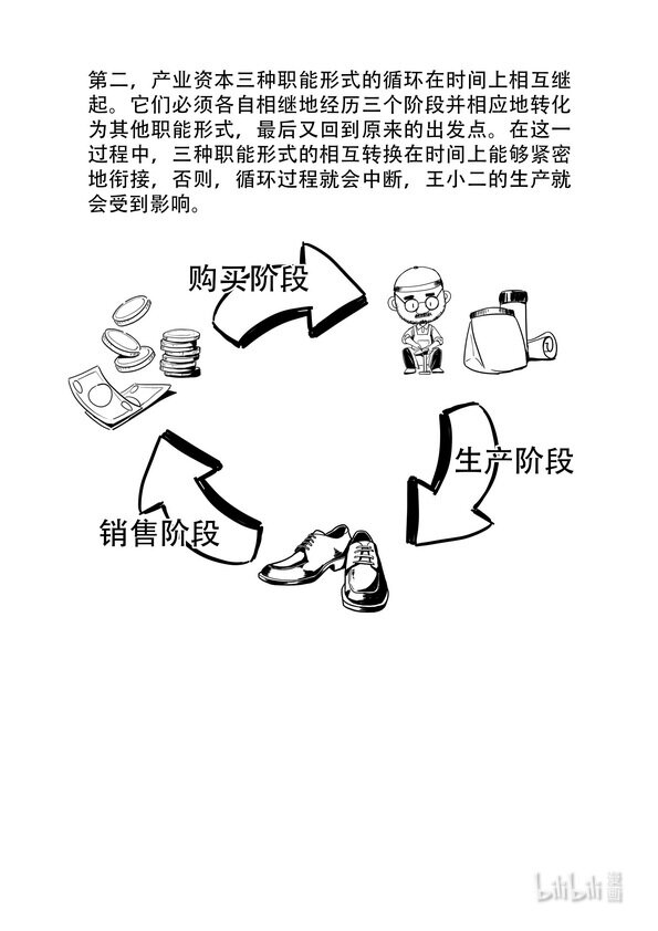 馬克思漫漫說第一季 - 16 資本循環 - 2