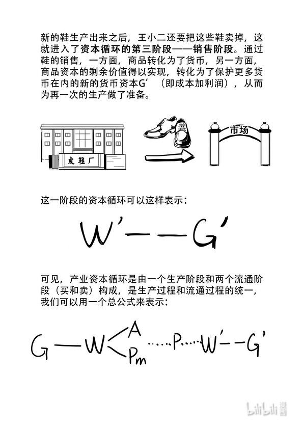 馬克思漫漫說第一季 - 16 資本循環 - 2