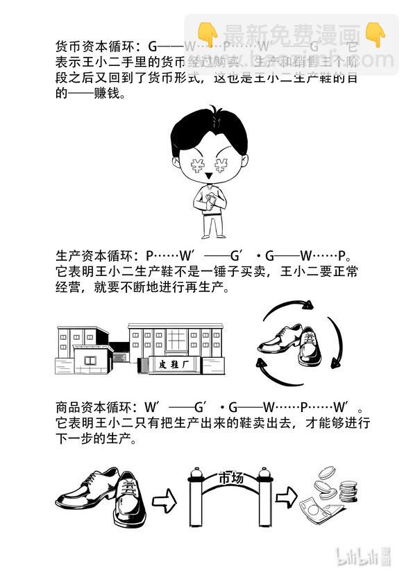 馬克思漫漫說第一季 - 16 資本循環 - 2