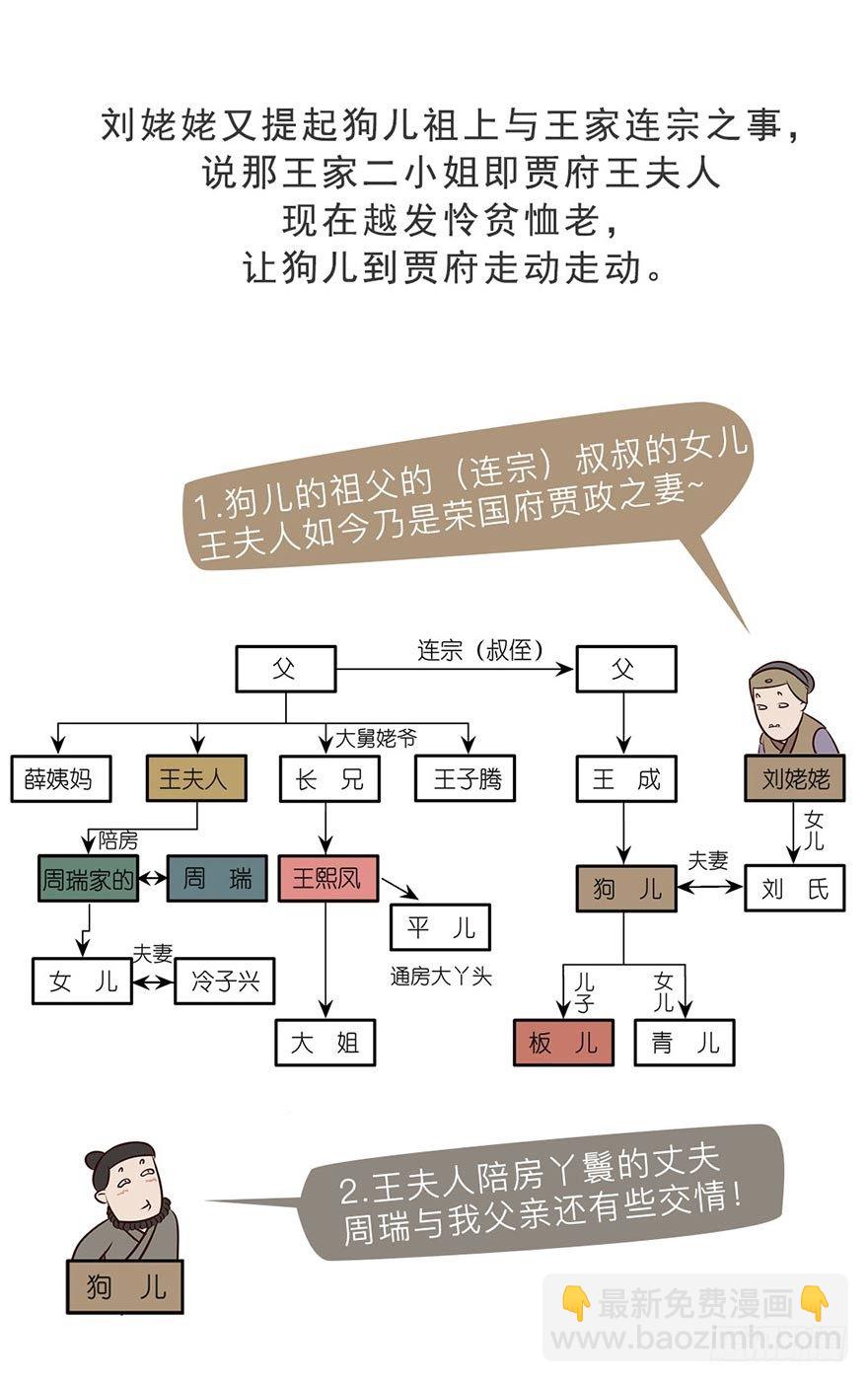 漫画《红楼梦》 - 第六回 - 1