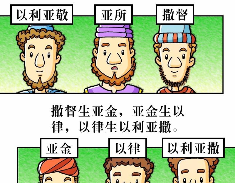 第01章：耶稣基督的降生(1/2)-第2话