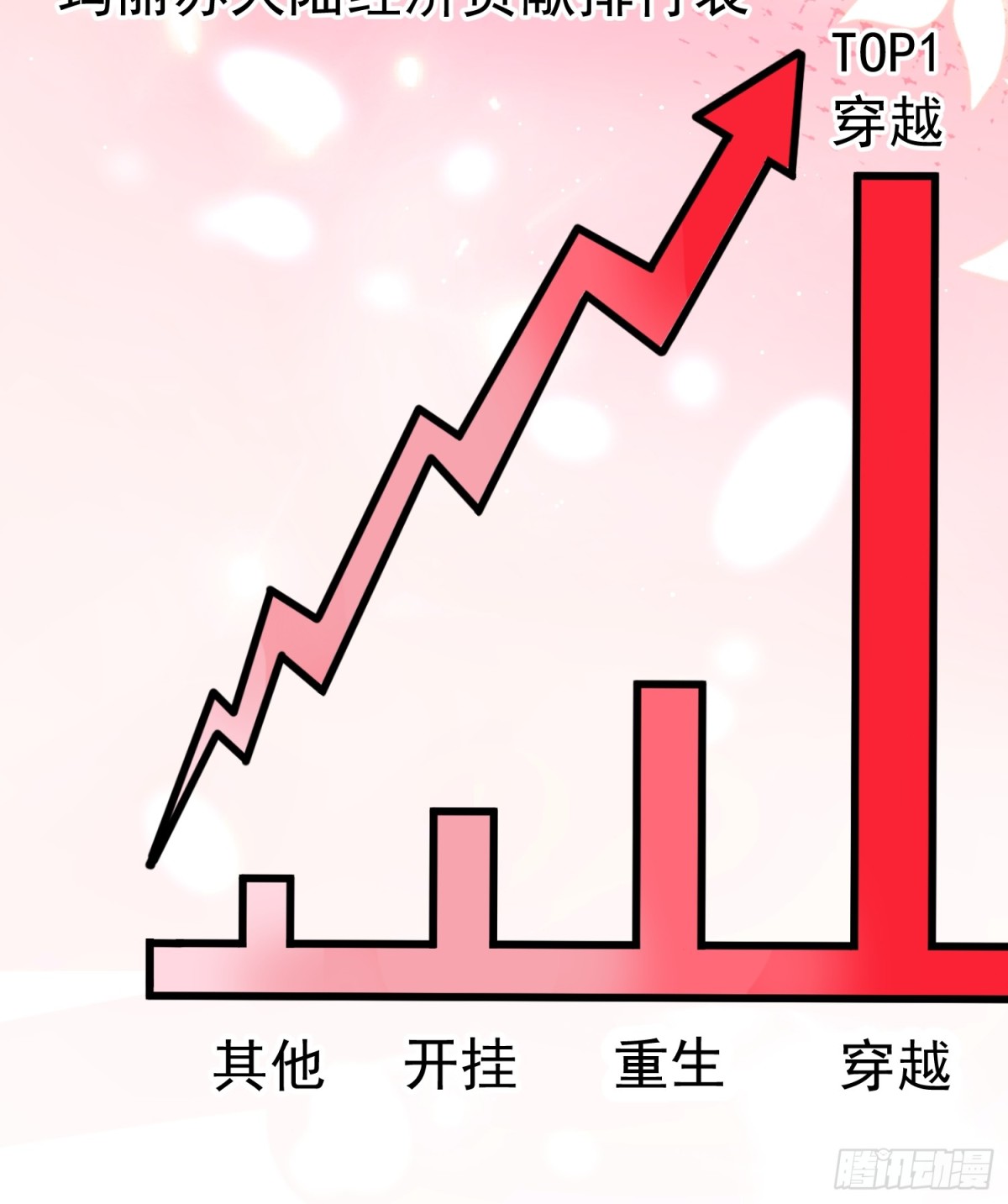 每天都在努力成爲女主角！ - 穿越前傳：瑪麗蘇女主彎彎 - 3