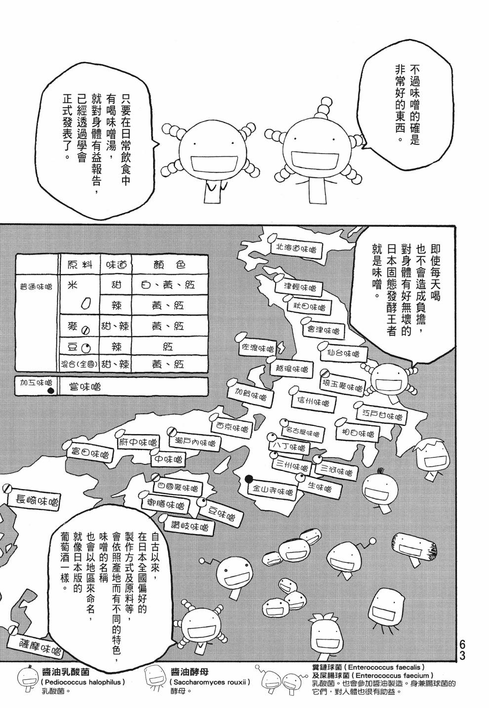 萌菌物語 - 第07卷(2/4) - 3