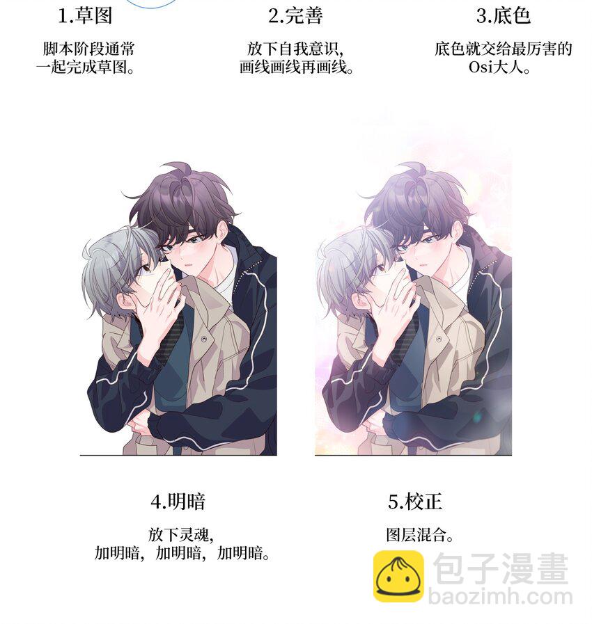 后记 后记-第62话