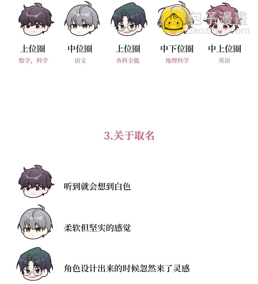 后记 后记-第62话