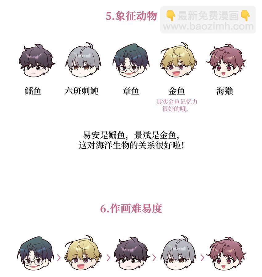 后记 后记-第62话