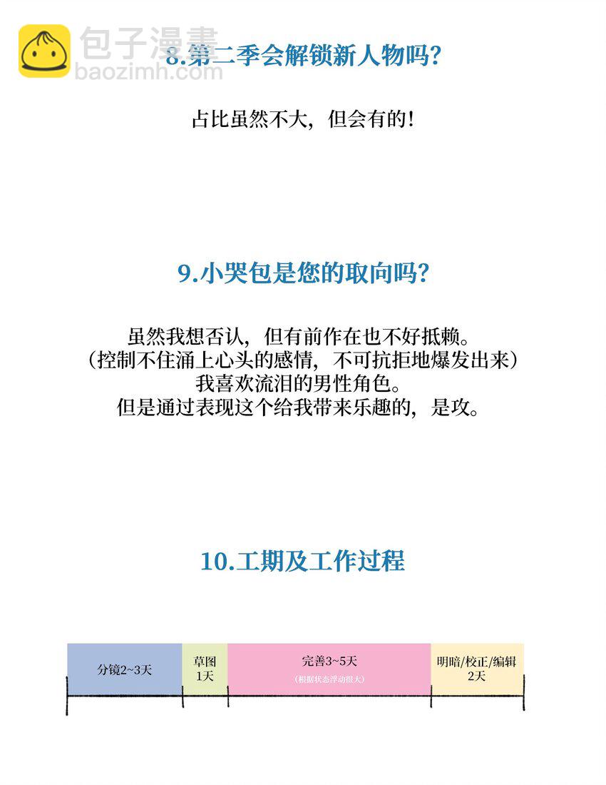 后记 后记-第62话