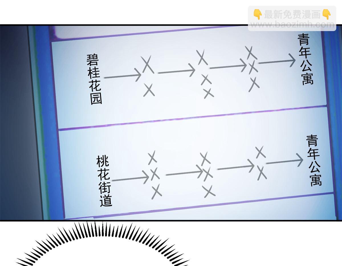 第21回 公交车的路线4