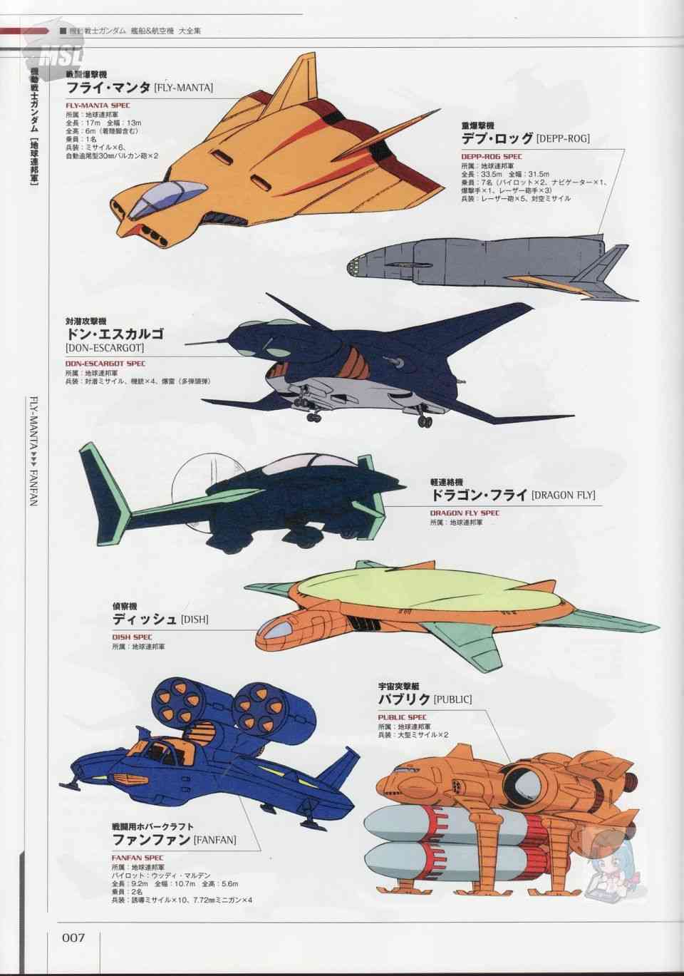 Mobile Suit Gundam - Ship amp; Aerospace Plane Encyclopedia - 1話(1/4) - 3