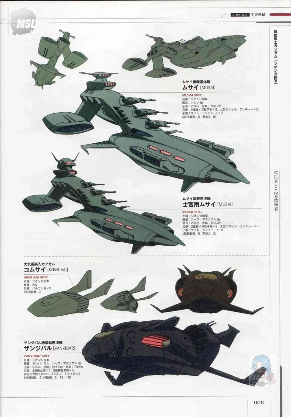 Mobile Suit Gundam - Ship amp; Aerospace Plane Encyclopedia - 1話(1/4) - 4