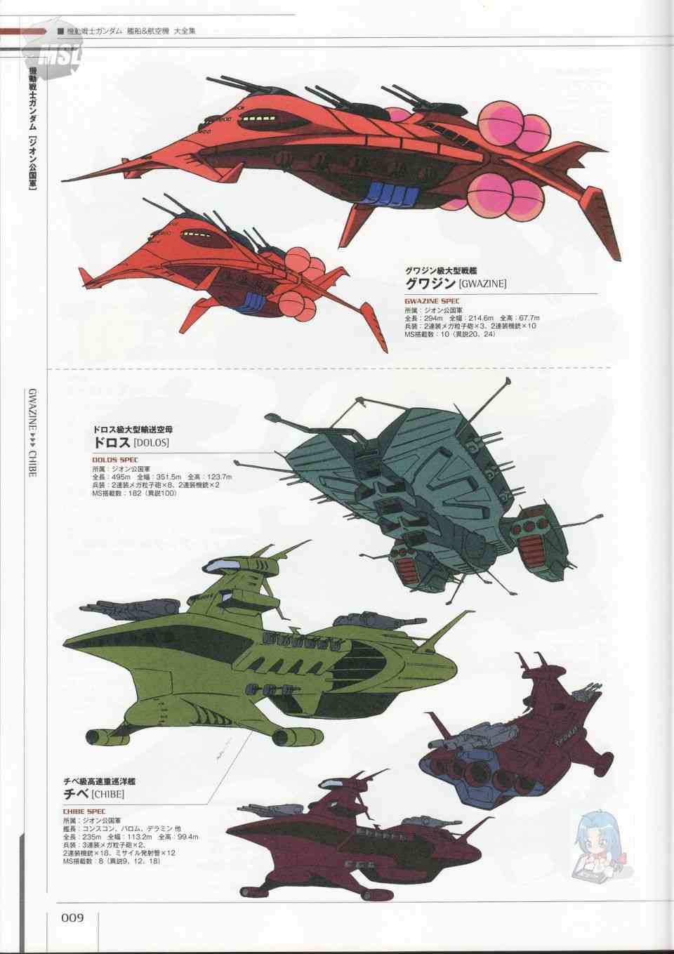 Mobile Suit Gundam - Ship amp; Aerospace Plane Encyclopedia - 1話(1/4) - 5