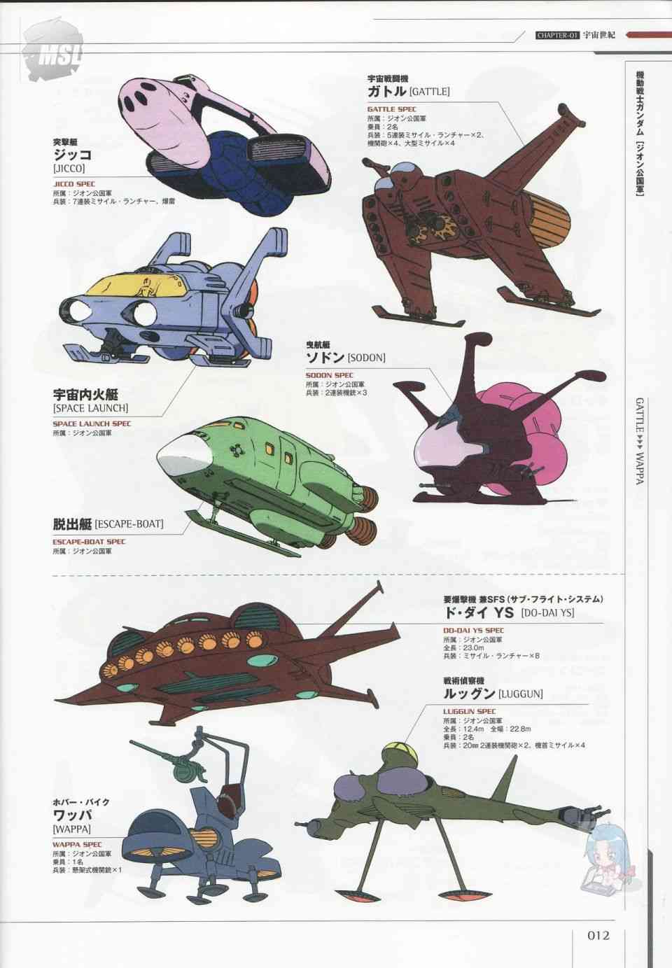 Mobile Suit Gundam - Ship amp; Aerospace Plane Encyclopedia - 1話(1/4) - 8