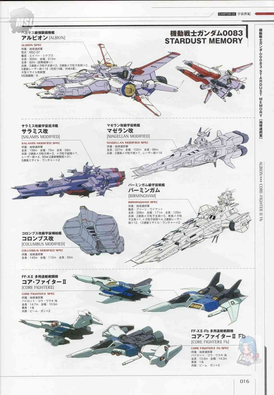 Mobile Suit Gundam - Ship amp; Aerospace Plane Encyclopedia - 1話(1/4) - 4