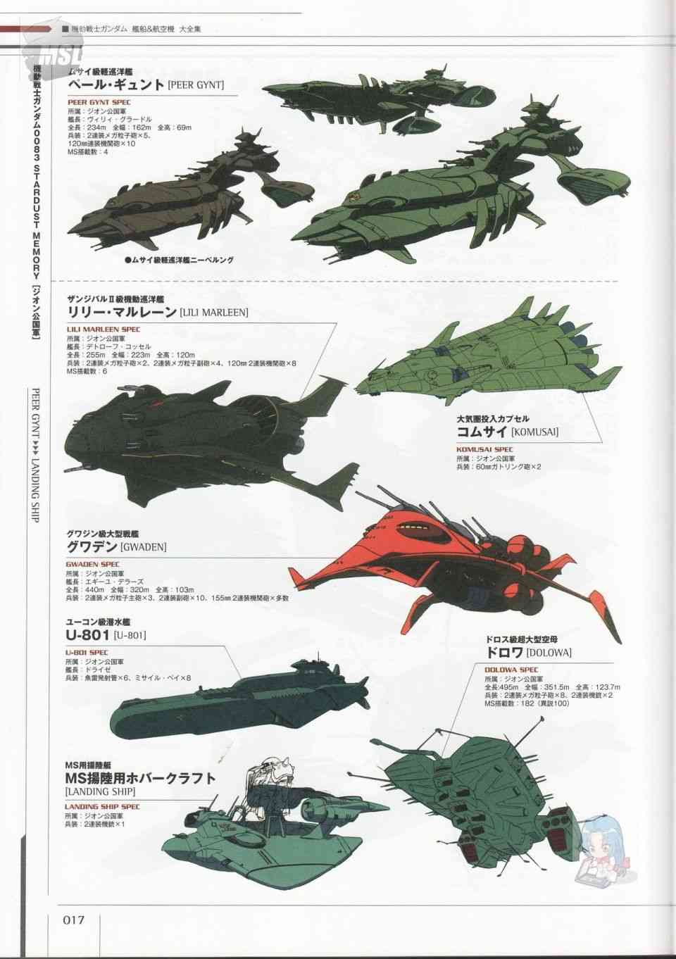 Mobile Suit Gundam - Ship amp; Aerospace Plane Encyclopedia - 1話(1/4) - 5