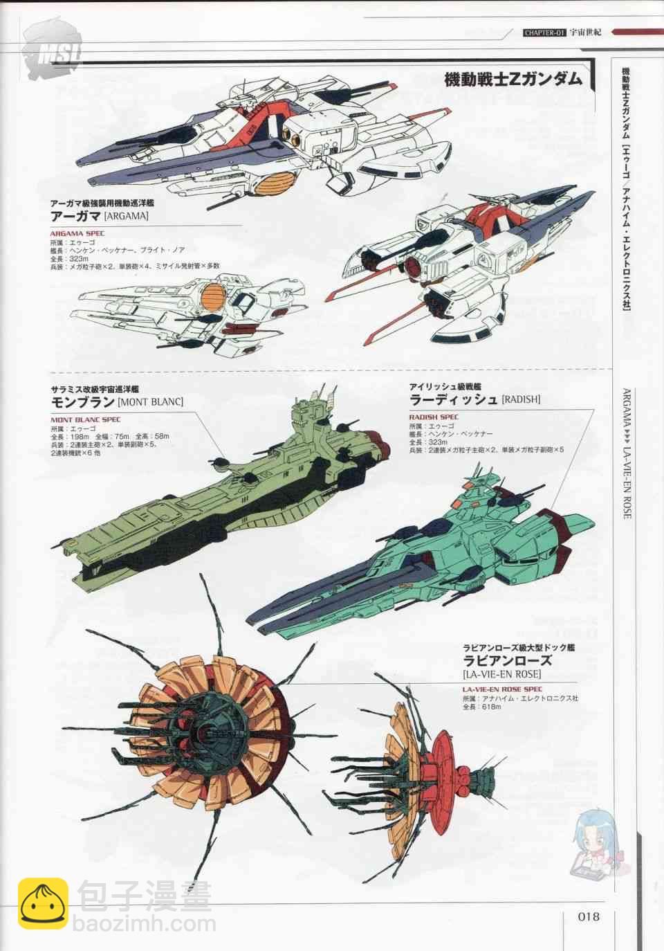 Mobile Suit Gundam - Ship amp; Aerospace Plane Encyclopedia - 1話(1/4) - 6