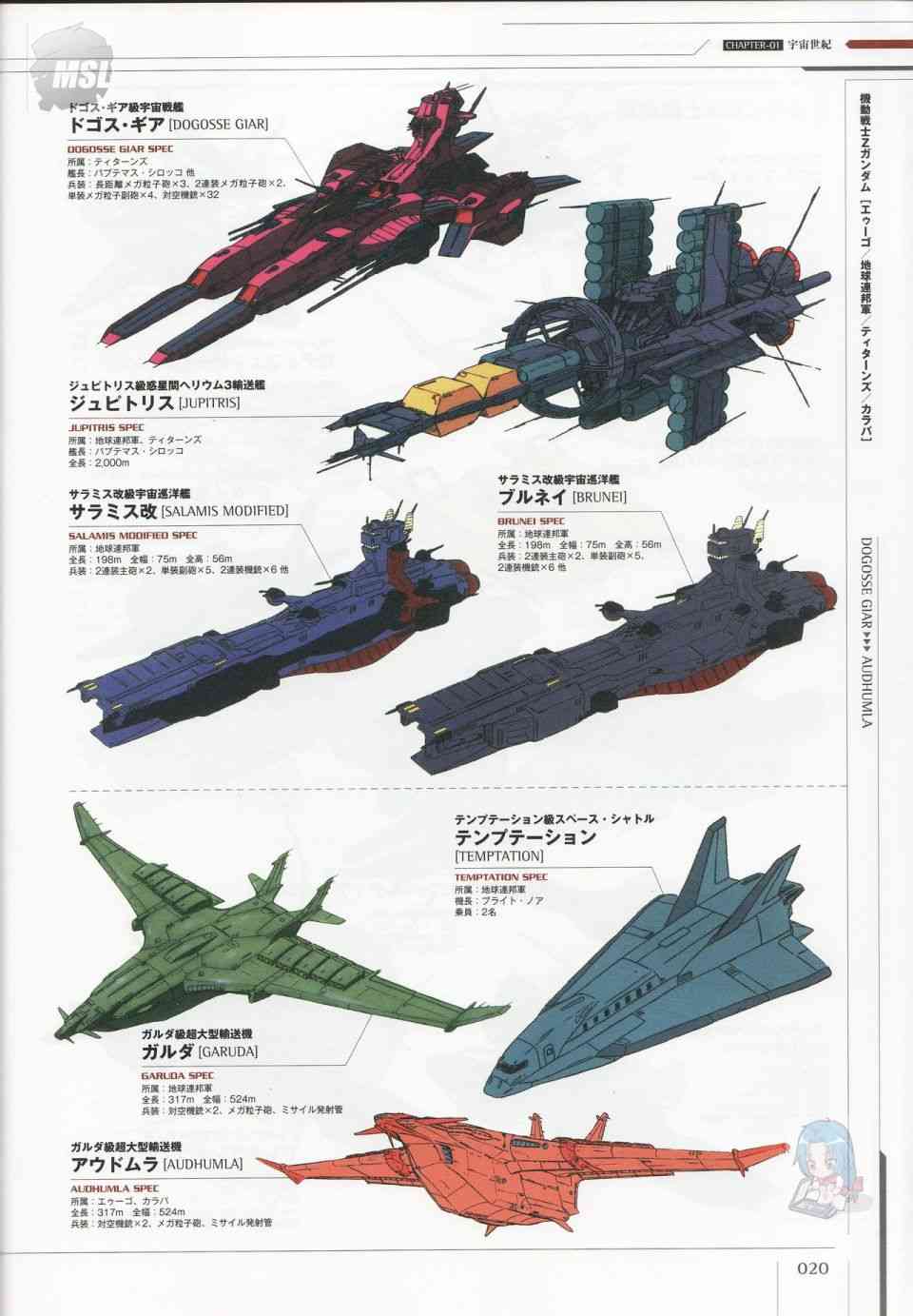 Mobile Suit Gundam - Ship amp; Aerospace Plane Encyclopedia - 1話(1/4) - 8