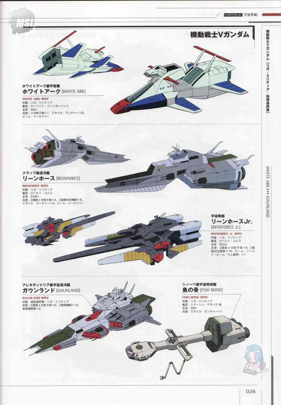 Mobile Suit Gundam - Ship amp; Aerospace Plane Encyclopedia - 1話(1/4) - 6