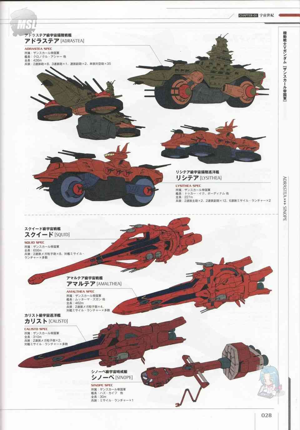 Mobile Suit Gundam - Ship amp; Aerospace Plane Encyclopedia - 1話(1/4) - 8