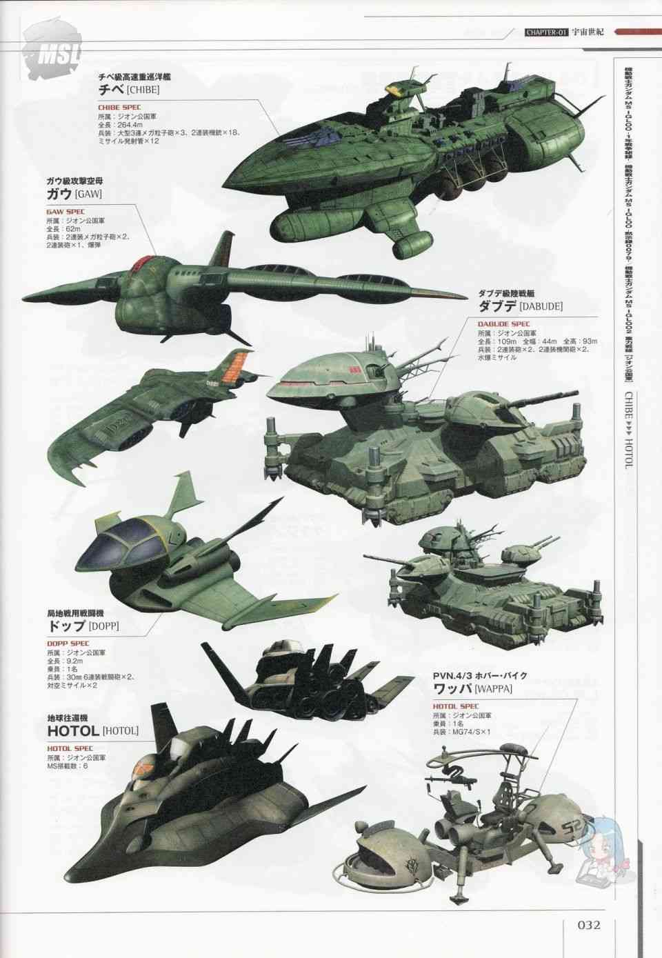 Mobile Suit Gundam - Ship amp; Aerospace Plane Encyclopedia - 1話(1/4) - 4
