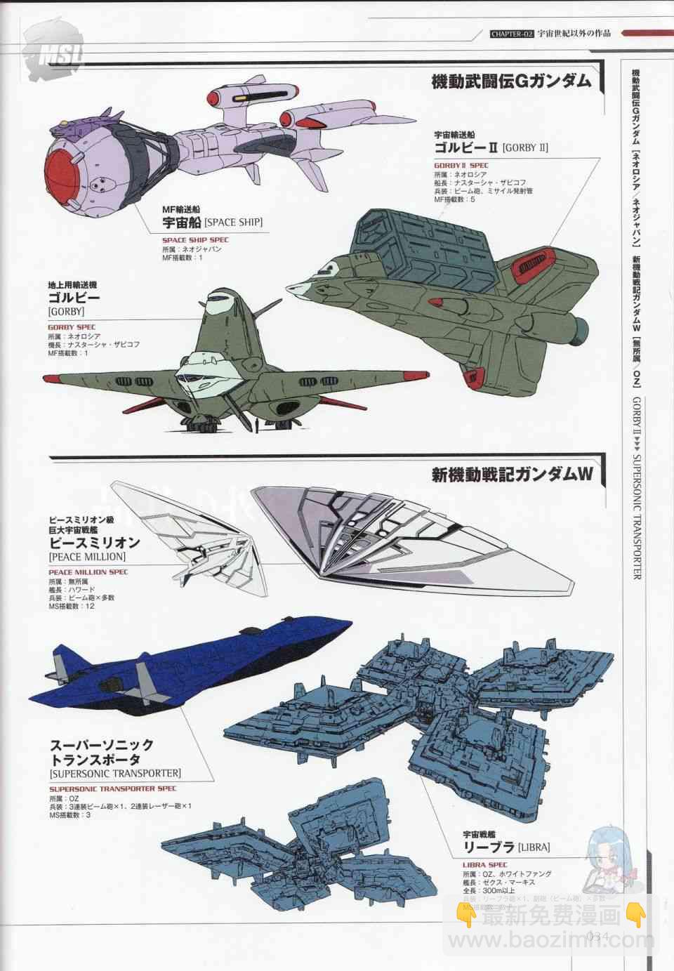 Mobile Suit Gundam - Ship amp; Aerospace Plane Encyclopedia - 1話(1/4) - 6