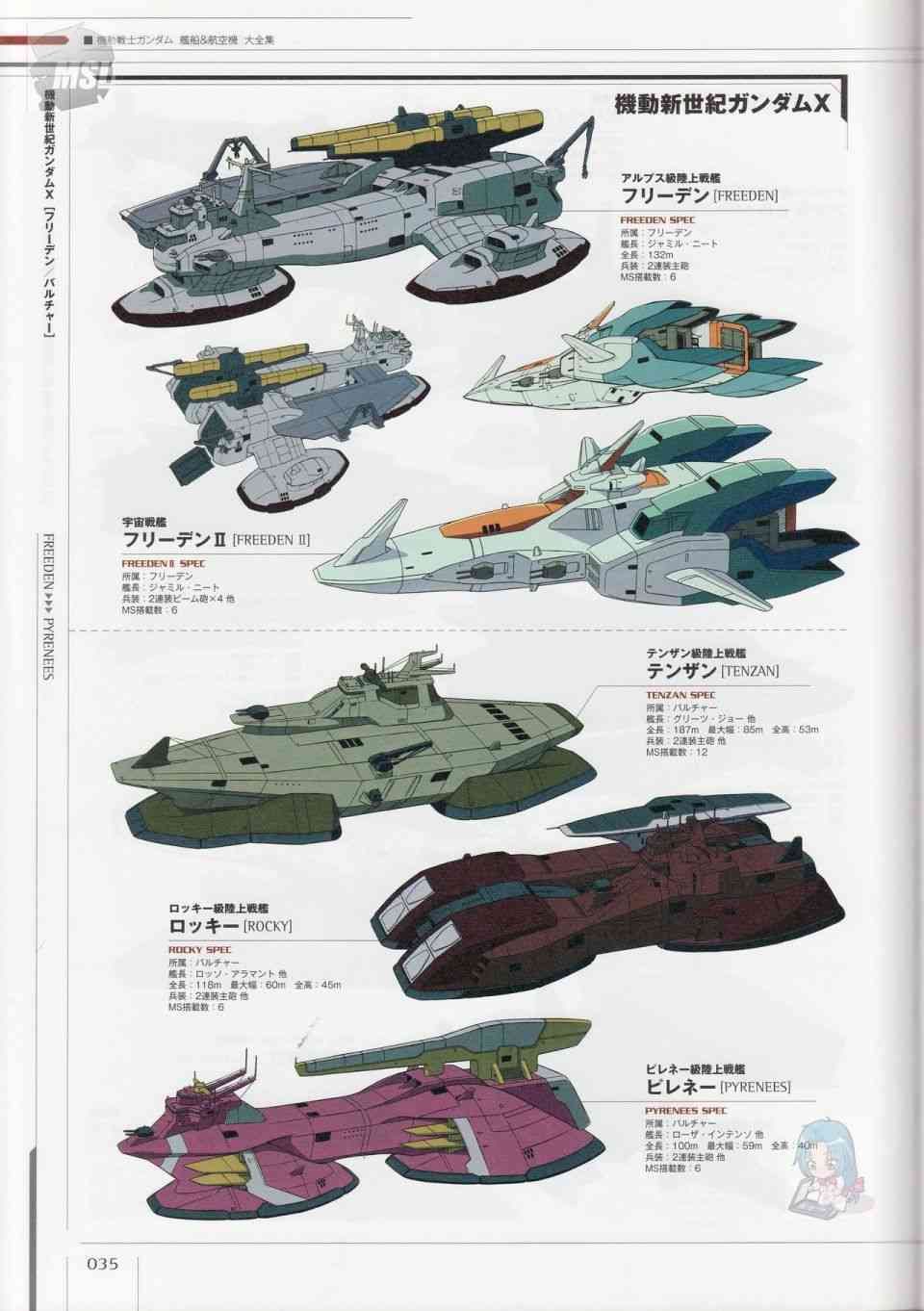 Mobile Suit Gundam - Ship amp; Aerospace Plane Encyclopedia - 1話(1/4) - 7