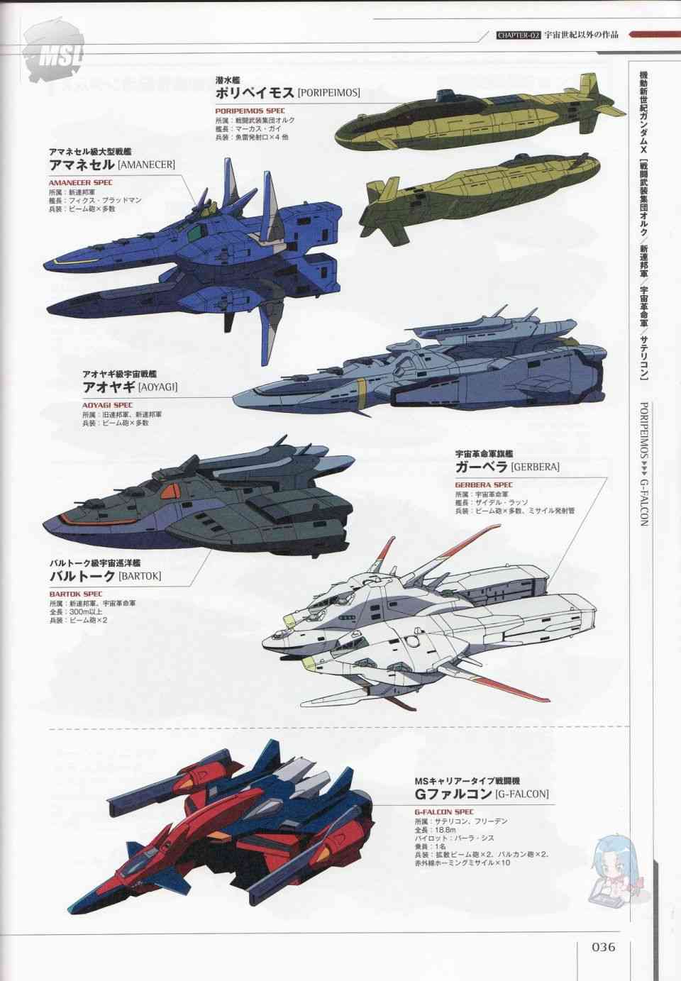 Mobile Suit Gundam - Ship amp; Aerospace Plane Encyclopedia - 1話(1/4) - 8