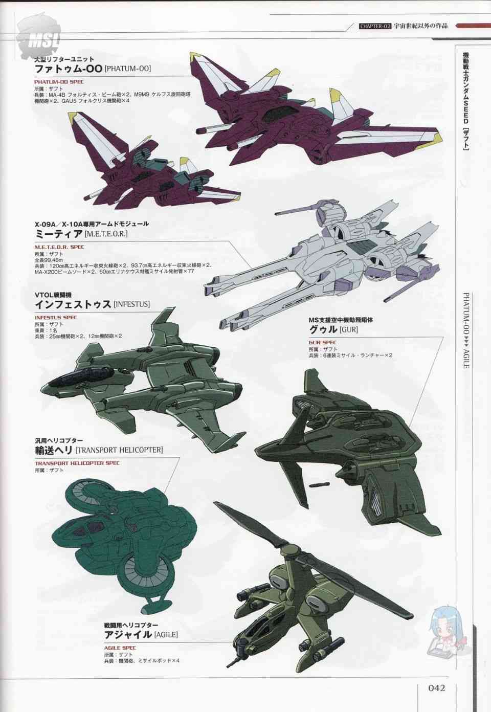 Mobile Suit Gundam - Ship amp; Aerospace Plane Encyclopedia - 1話(1/4) - 6