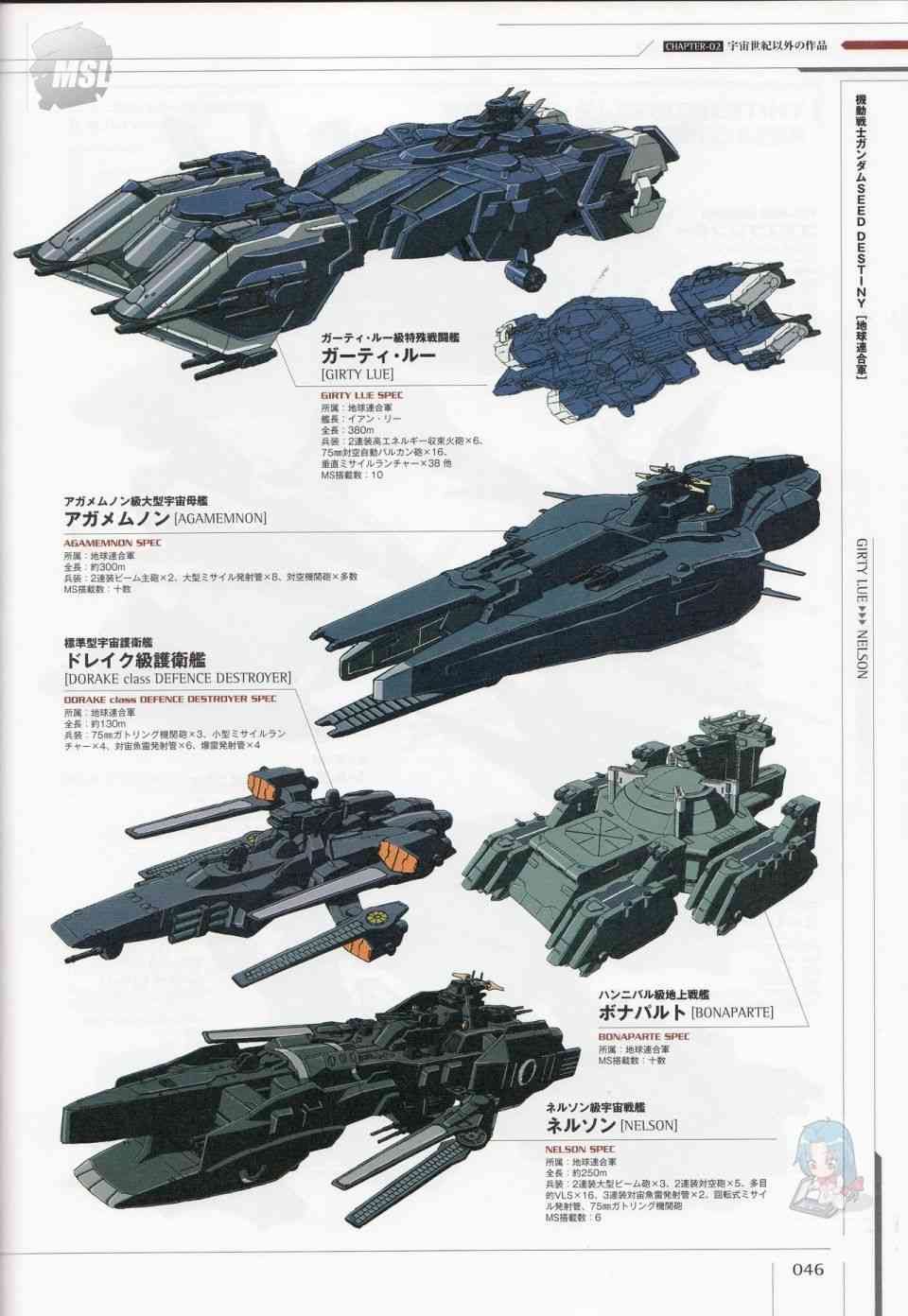 Mobile Suit Gundam - Ship amp; Aerospace Plane Encyclopedia - 1話(1/4) - 2
