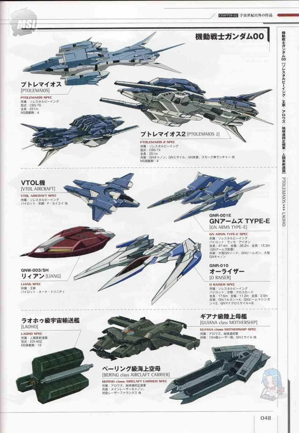 Mobile Suit Gundam - Ship amp; Aerospace Plane Encyclopedia - 1話(2/4) - 6