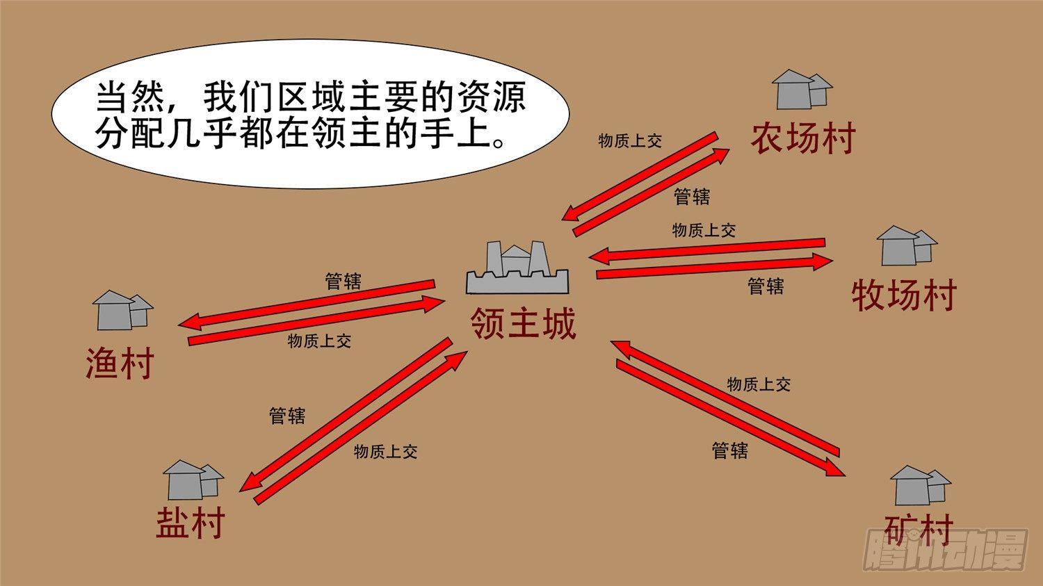 末日边境·王者荣耀篇 - 第二十二章 峡谷局势(1/2) - 1